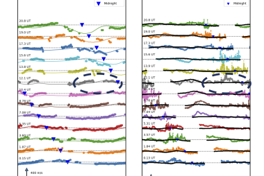 MAGE simulation and ICON observation of zonal thermospheric winds and ion drifts